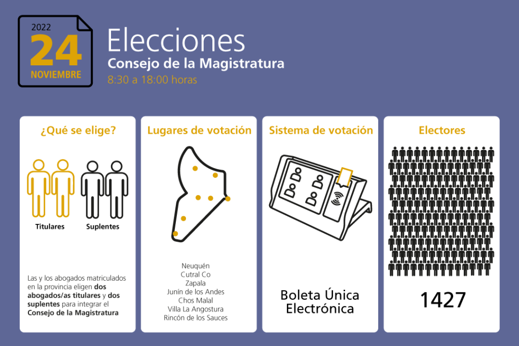 infografia elecciones consejo magistratura JUS NQN Comunicación